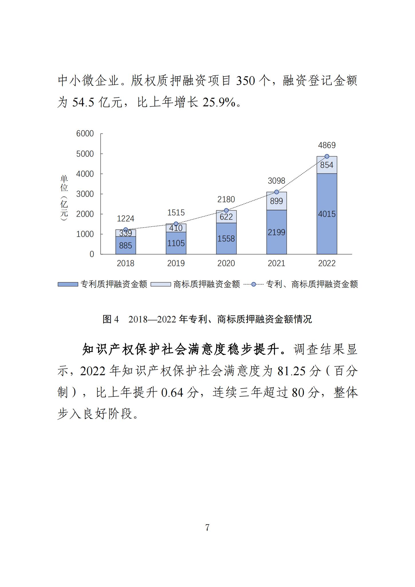 《知识产权强国建设发展报告（2023年）》全文发布：对2024年知识产权强国建设发展进行展望