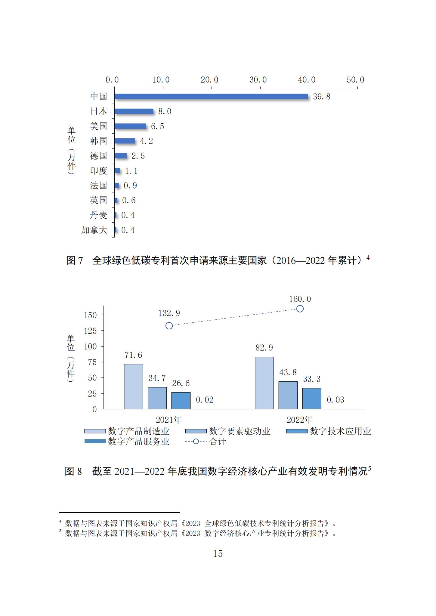 《知识产权强国建设发展报告（2023年）》全文发布：对2024年知识产权强国建设发展进行展望