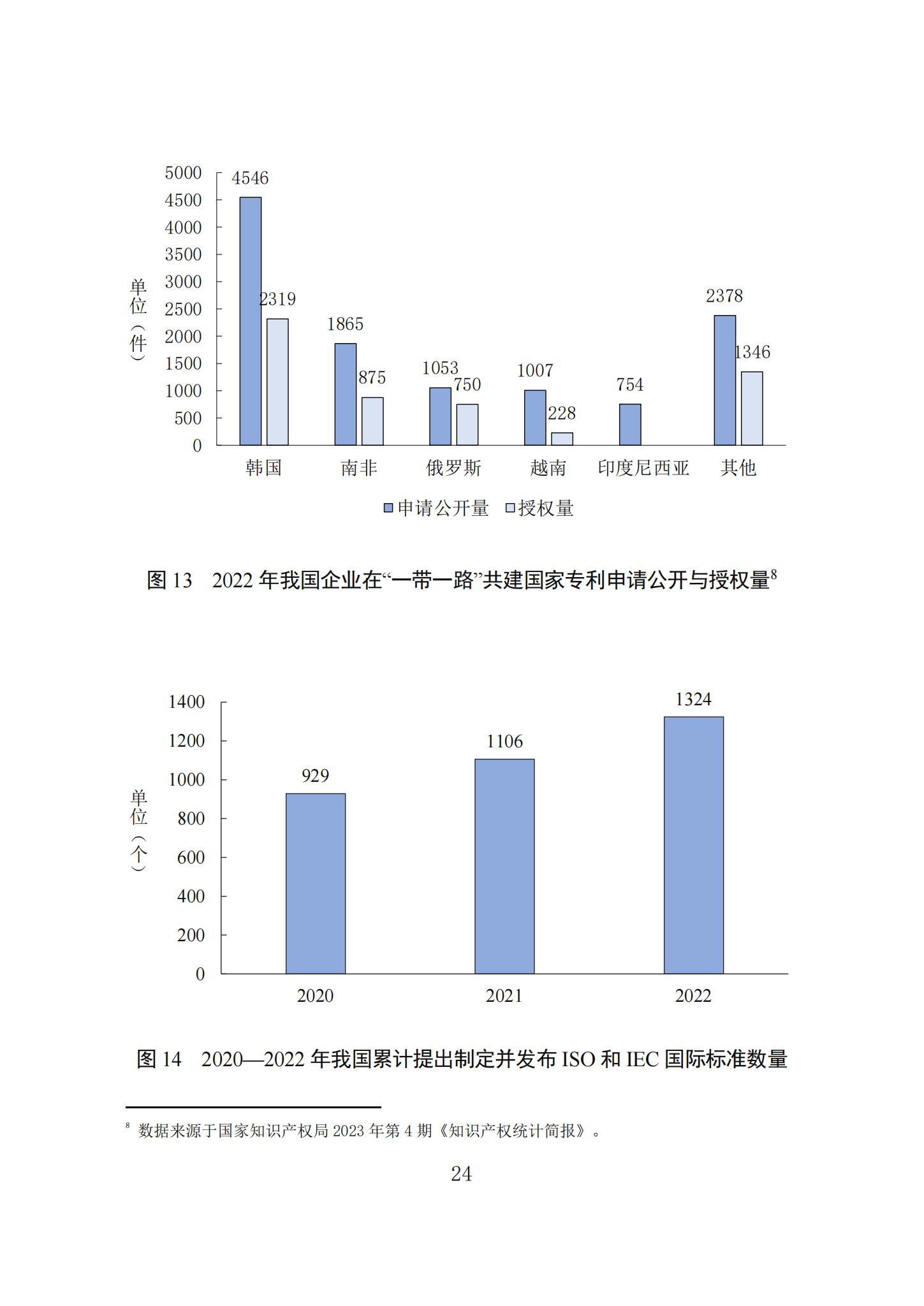 《知识产权强国建设发展报告（2023年）》全文发布：对2024年知识产权强国建设发展进行展望