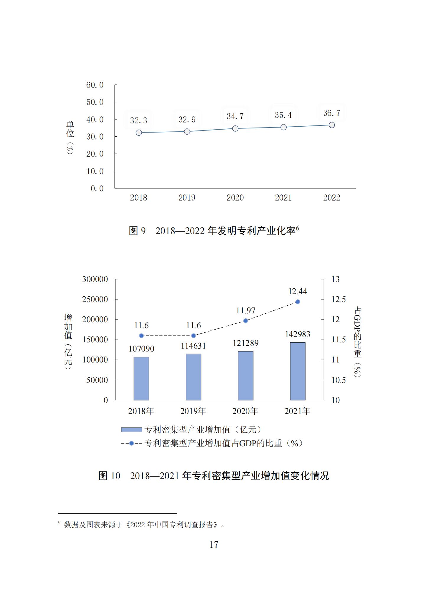 《知识产权强国建设发展报告（2023年）》全文发布：对2024年知识产权强国建设发展进行展望