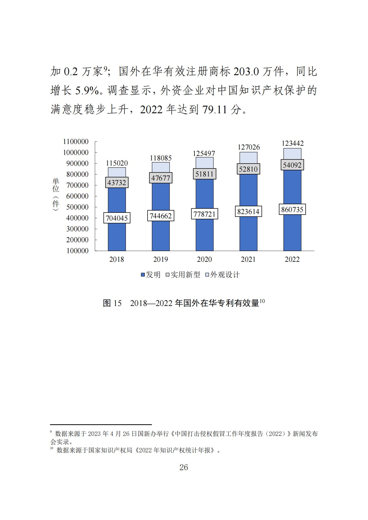 《知识产权强国建设发展报告（2023年）》全文发布：对2024年知识产权强国建设发展进行展望