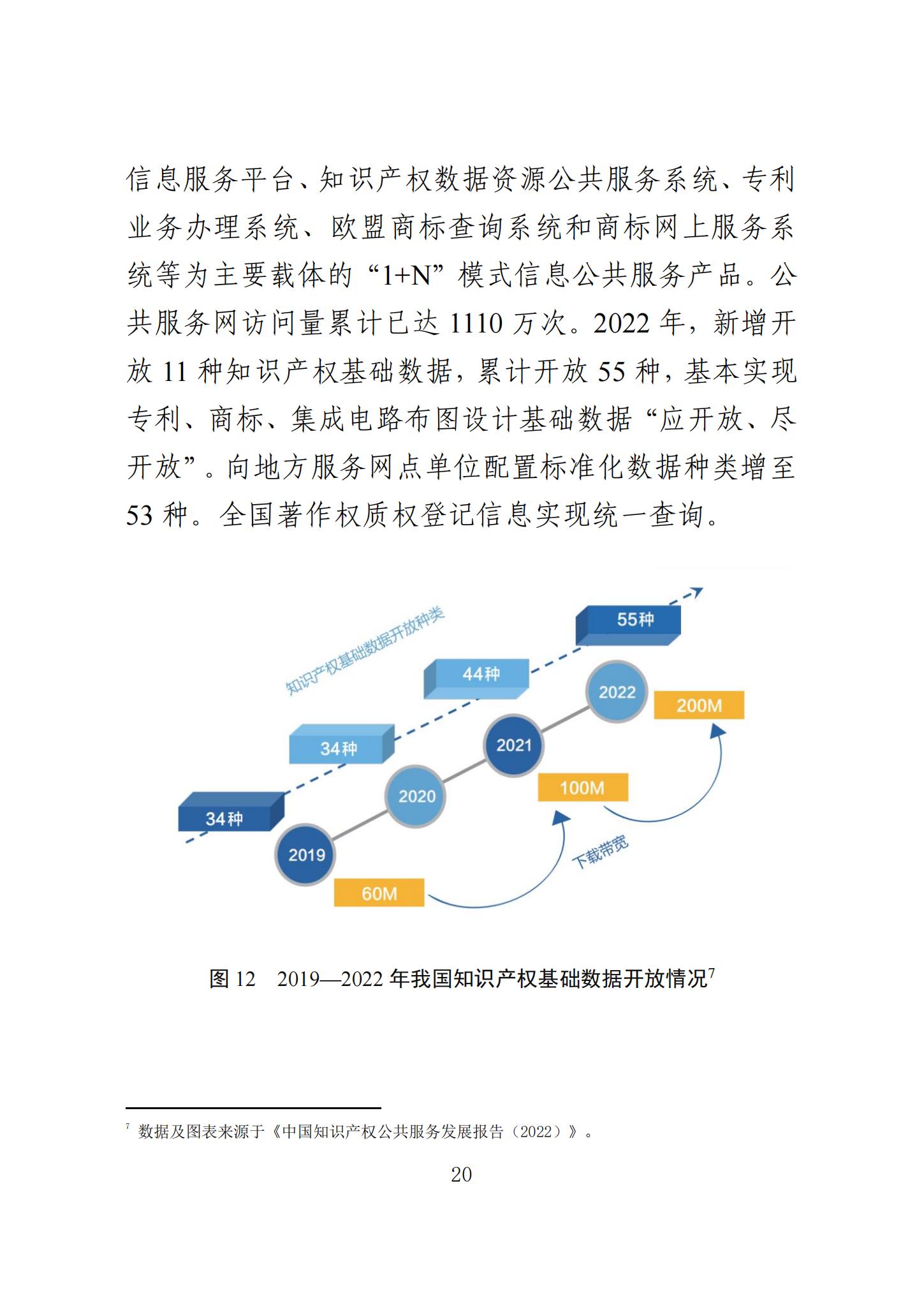 《知识产权强国建设发展报告（2023年）》全文发布：对2024年知识产权强国建设发展进行展望