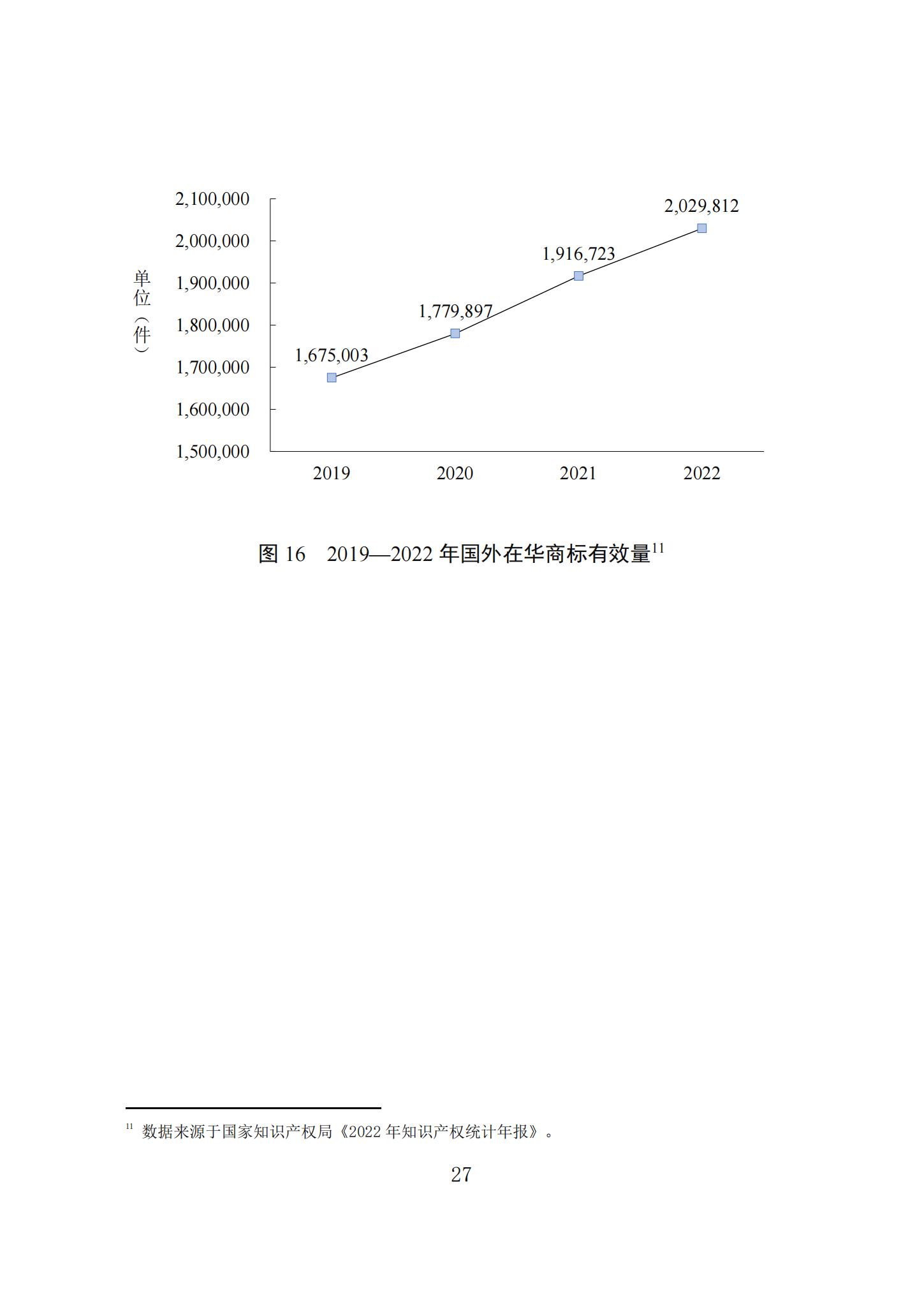 《知识产权强国建设发展报告（2023年）》全文发布：对2024年知识产权强国建设发展进行展望