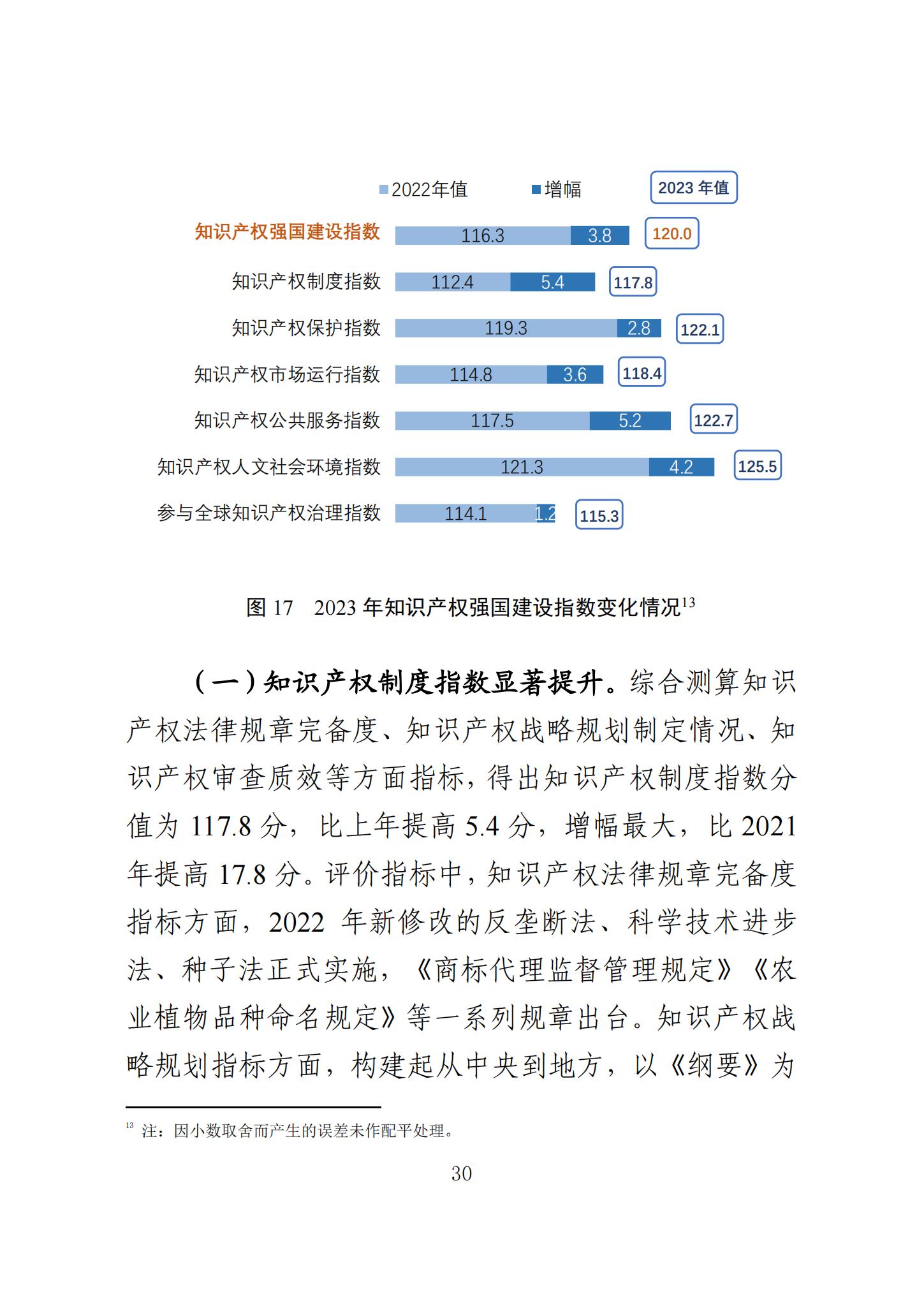 《知识产权强国建设发展报告（2023年）》全文发布：对2024年知识产权强国建设发展进行展望