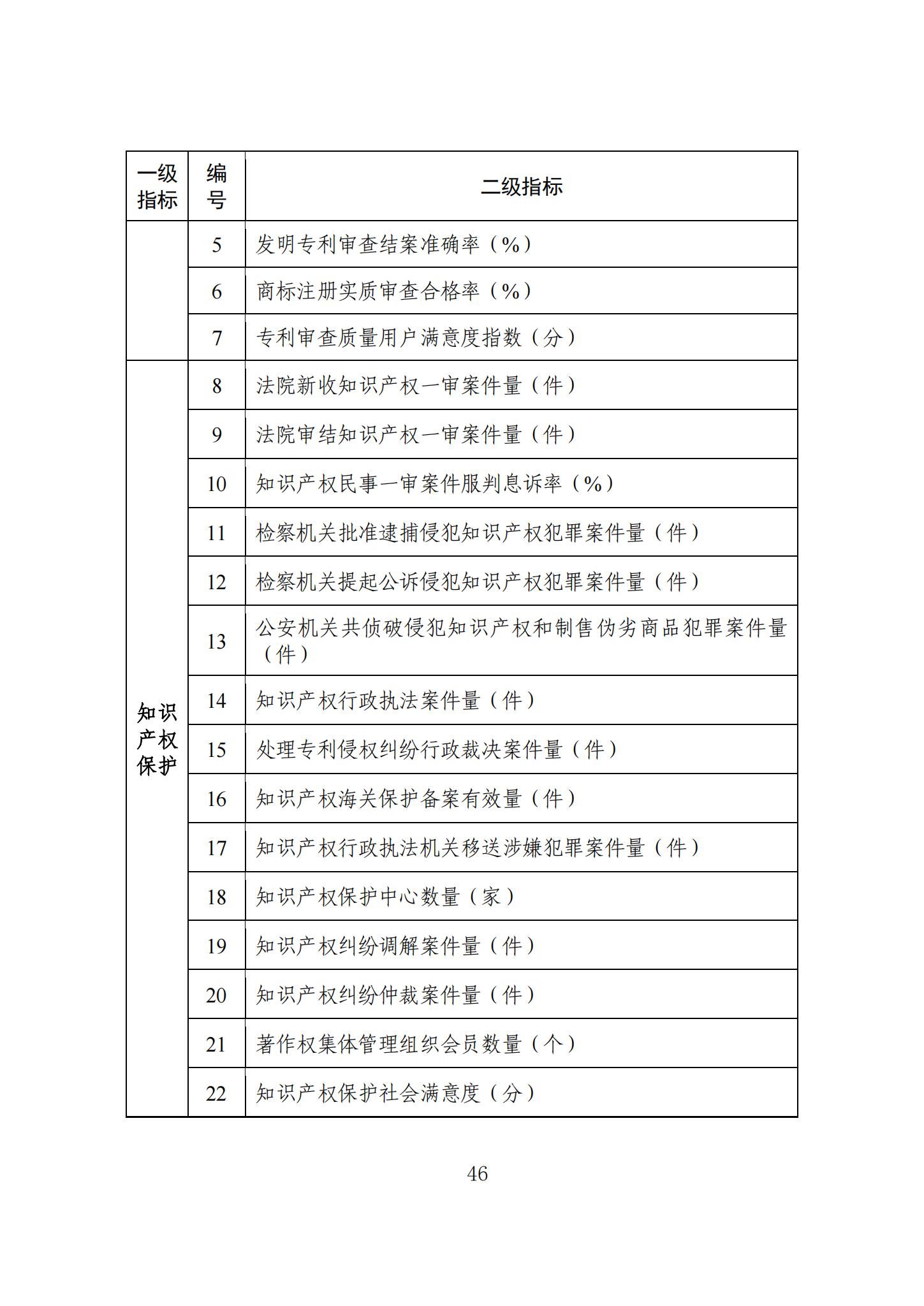 《知识产权强国建设发展报告（2023年）》全文发布：对2024年知识产权强国建设发展进行展望