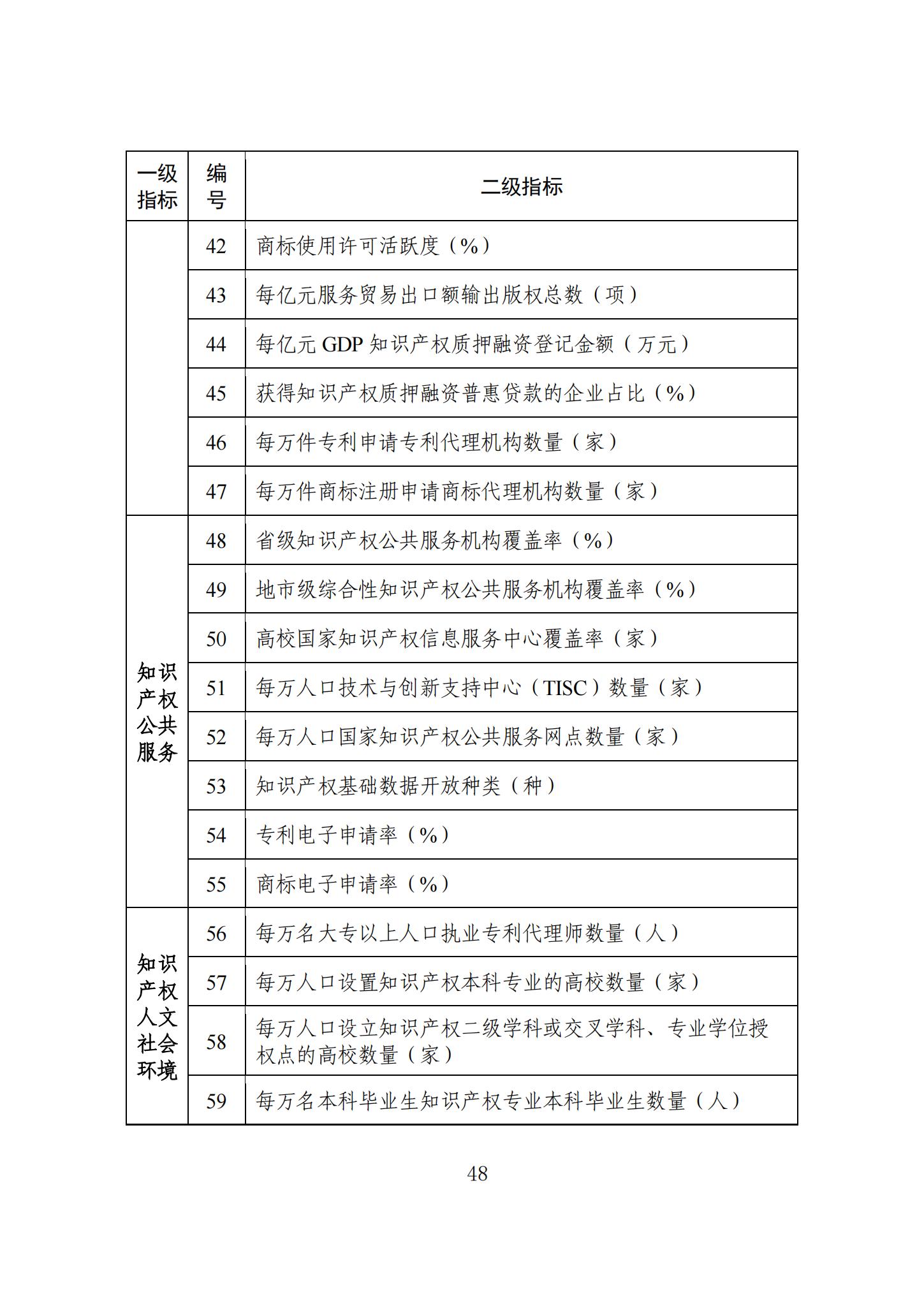 《知识产权强国建设发展报告（2023年）》全文发布：对2024年知识产权强国建设发展进行展望