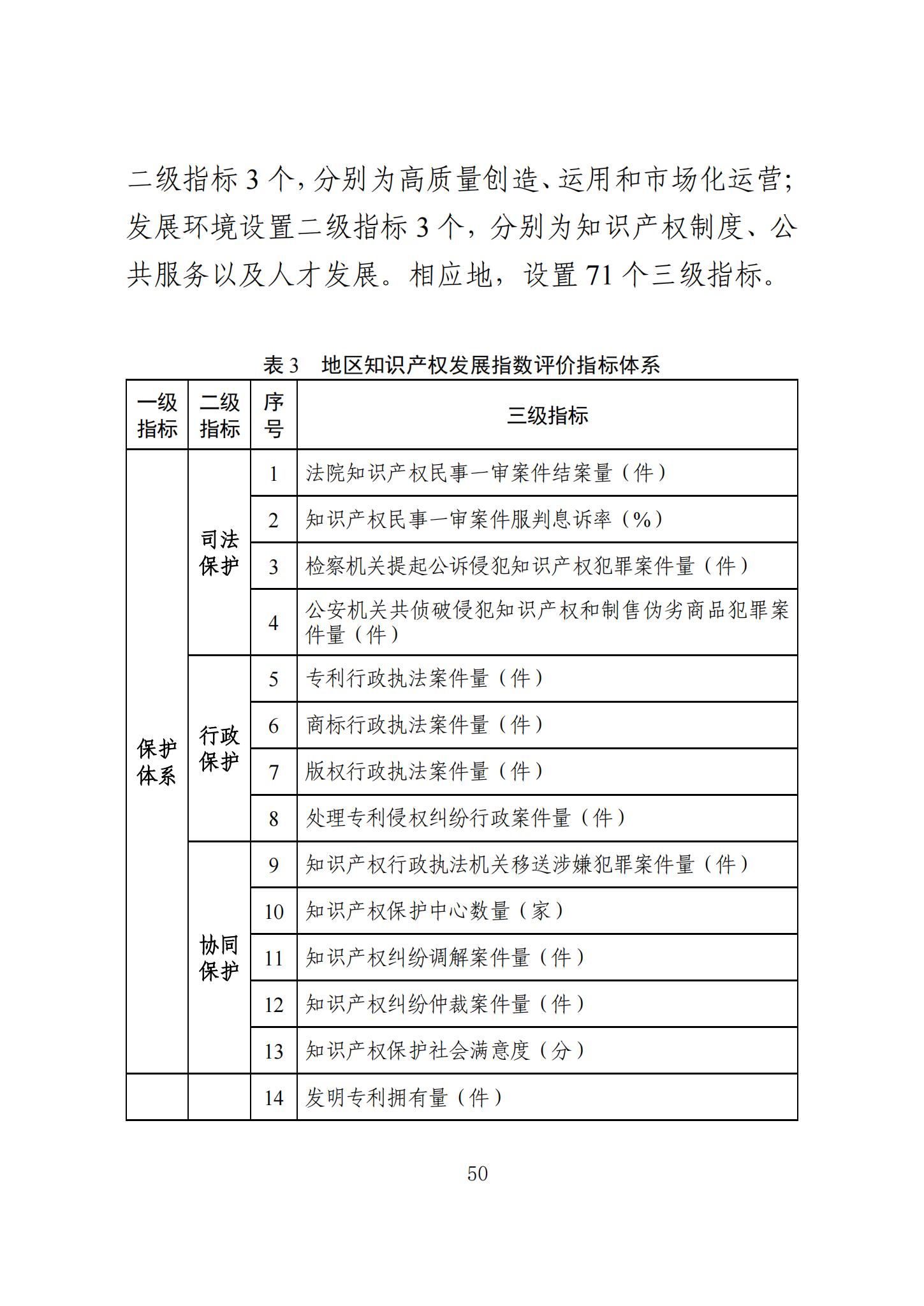 《知识产权强国建设发展报告（2023年）》全文发布：对2024年知识产权强国建设发展进行展望