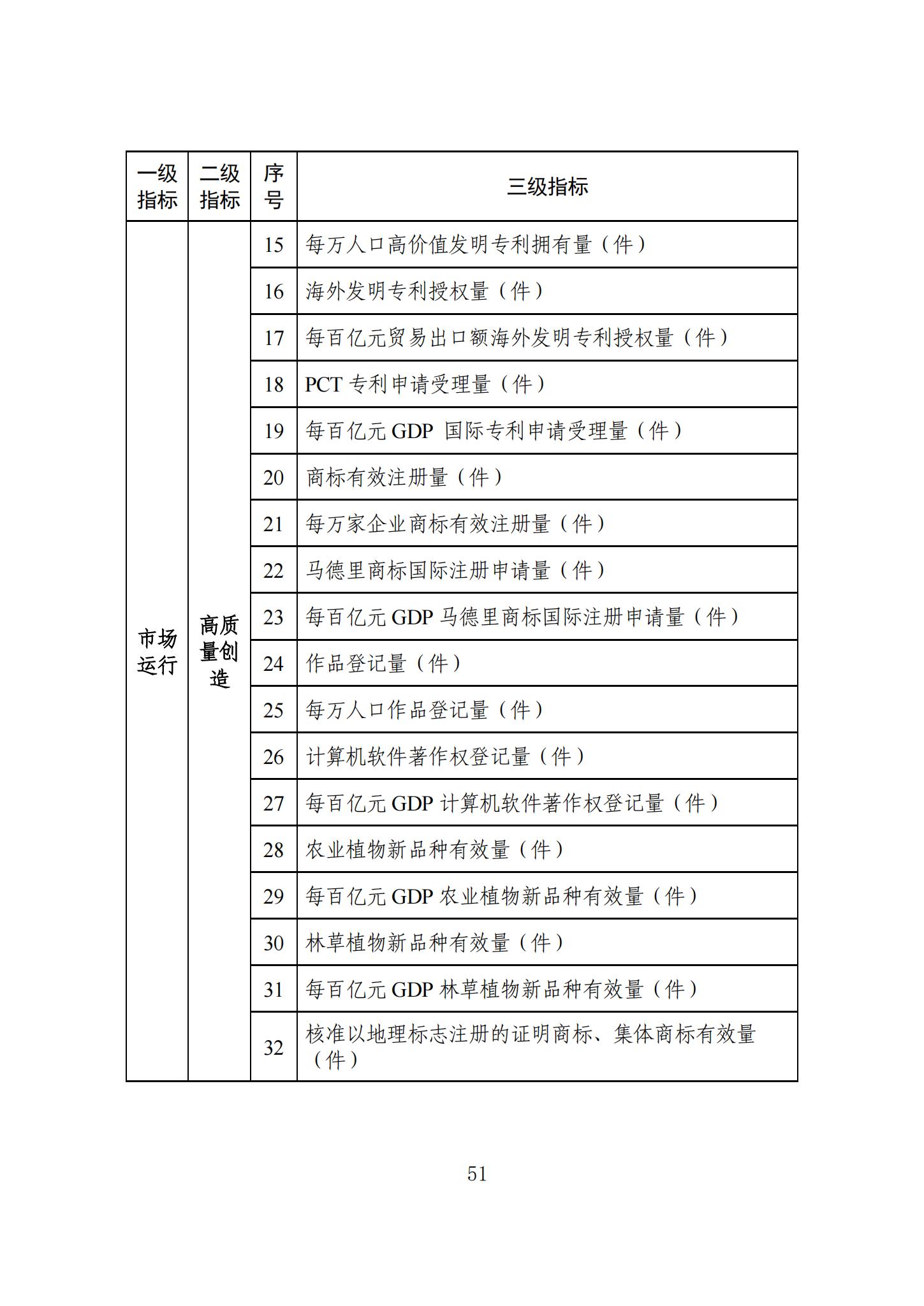 《知识产权强国建设发展报告（2023年）》全文发布：对2024年知识产权强国建设发展进行展望