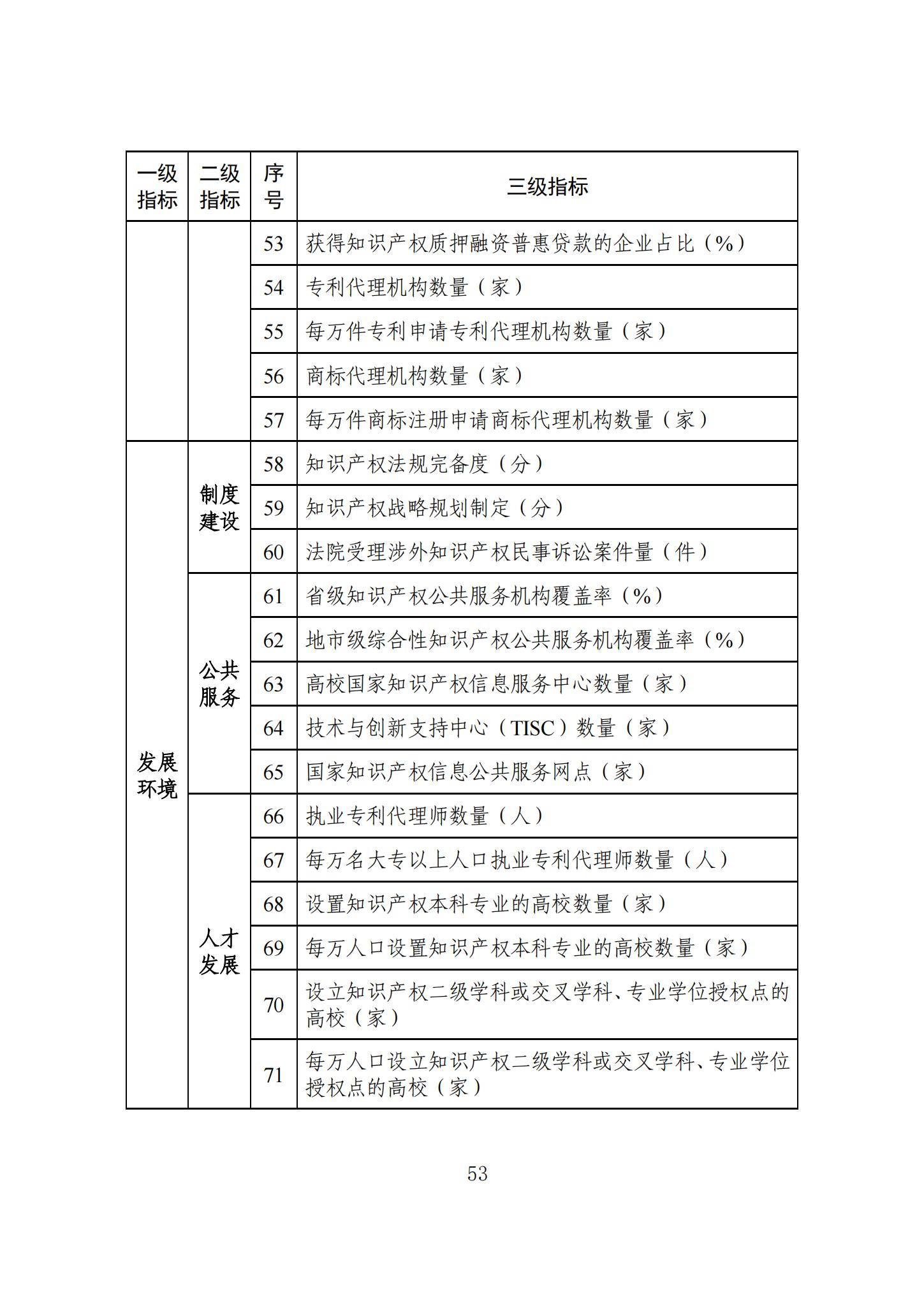 《知识产权强国建设发展报告（2023年）》全文发布：对2024年知识产权强国建设发展进行展望