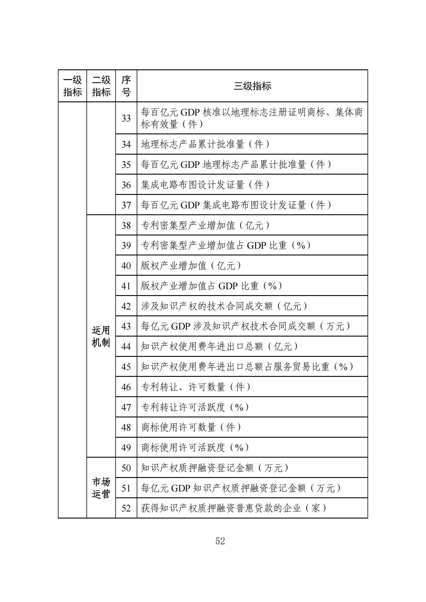 《知识产权强国建设发展报告（2023年）》全文发布：对2024年知识产权强国建设发展进行展望