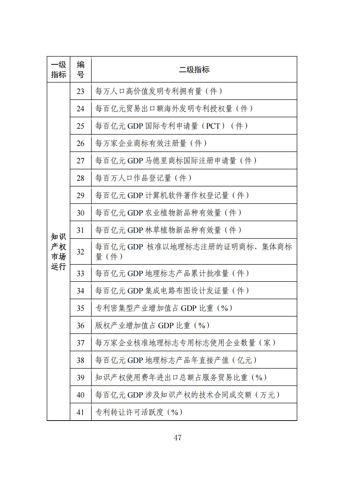 《知识产权强国建设发展报告（2023年）》全文发布：对2024年知识产权强国建设发展进行展望