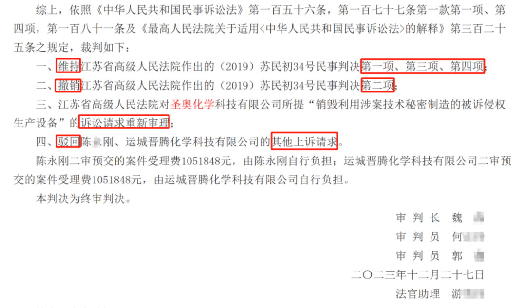 判赔超2亿！圣奥化学VS陈某、晋腾化学技术秘密纠纷终审落锤