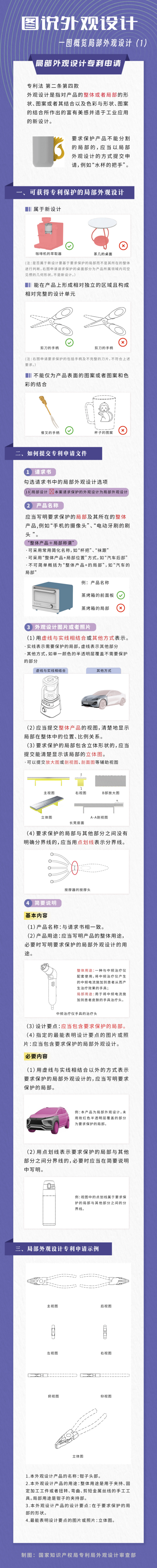 图说外观设计 | 一图概览制度新变化/本国优先权制度/局部外观设计专利申请