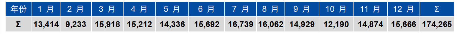 中国1996年至2023年欧盟商标和外观设计申请概况探讨