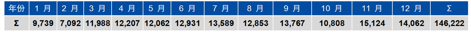 中国1996年至2023年欧盟商标和外观设计申请概况探讨