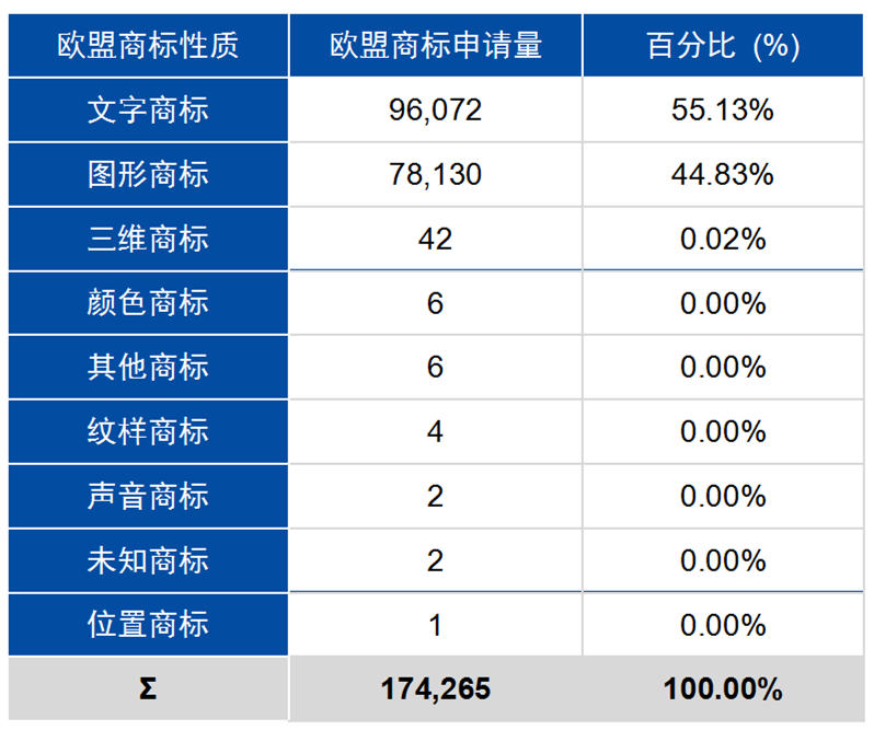 中国1996年至2023年欧盟商标和外观设计申请概况探讨