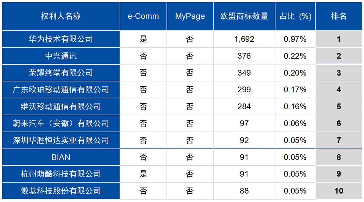 中国1996年至2023年欧盟商标和外观设计申请概况探讨