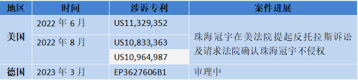 珠海冠宇 VS 宁德新能源：20多起专利诉讼背后的策略博弈与成长