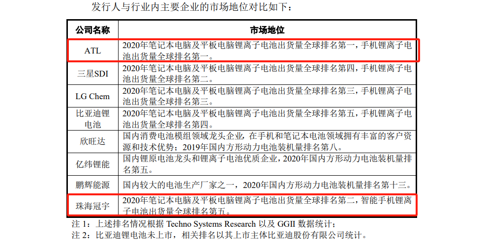 珠海冠宇 VS 宁德新能源：20多起专利诉讼背后的策略博弈与成长