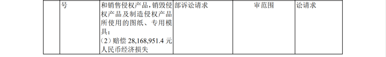 IPO路难行？国内专利诉讼涉案过亿，国外涉诉产品遭退换货