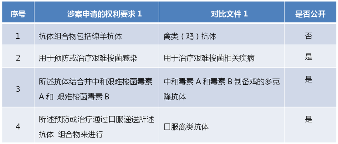 如何理解发明创造性评价中现有技术的改进动机｜张宝荣 沈英莹