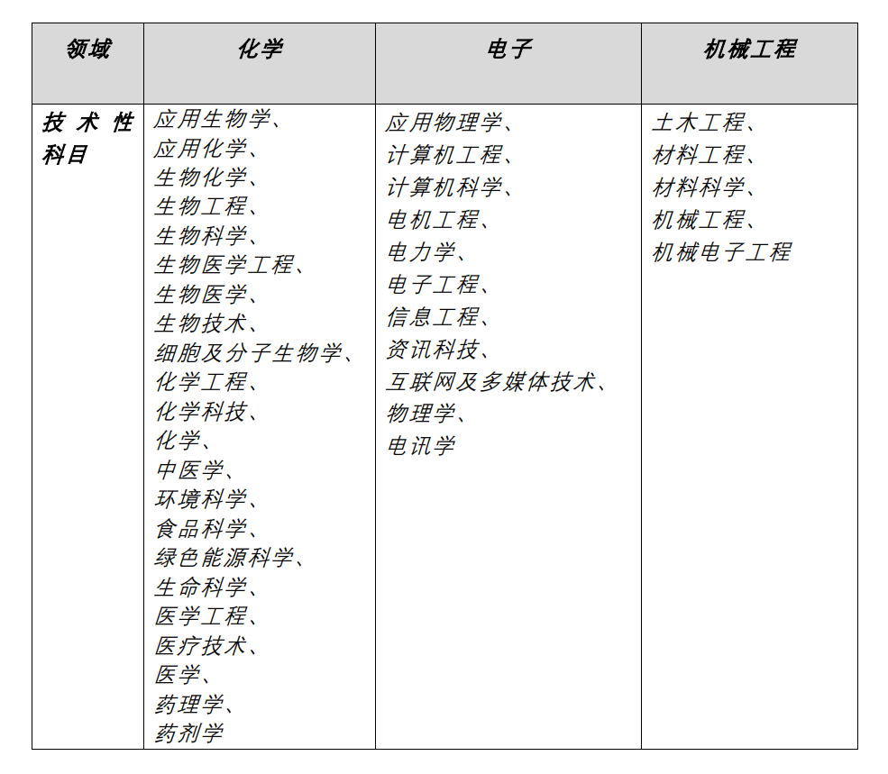 聘！香港特別行政区政府知识产权署招聘「总专利审查主任」