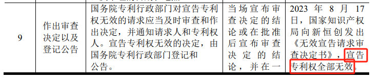 #晨报#河南省人大代表任红军：建议加大知识产权保护，加大产业链链主企业支持力度；联想宣布摩托罗拉与夏普签署专利交叉许可协议