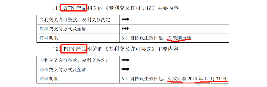 欣诺通信：达成专利交叉许可，解决专利量少难题