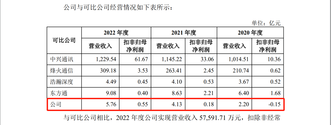 欣诺通信：达成专利交叉许可，解决专利量少难题