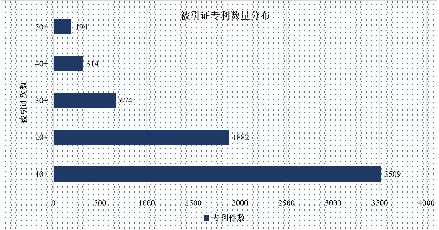 《光伏产业专利发展报告》发布