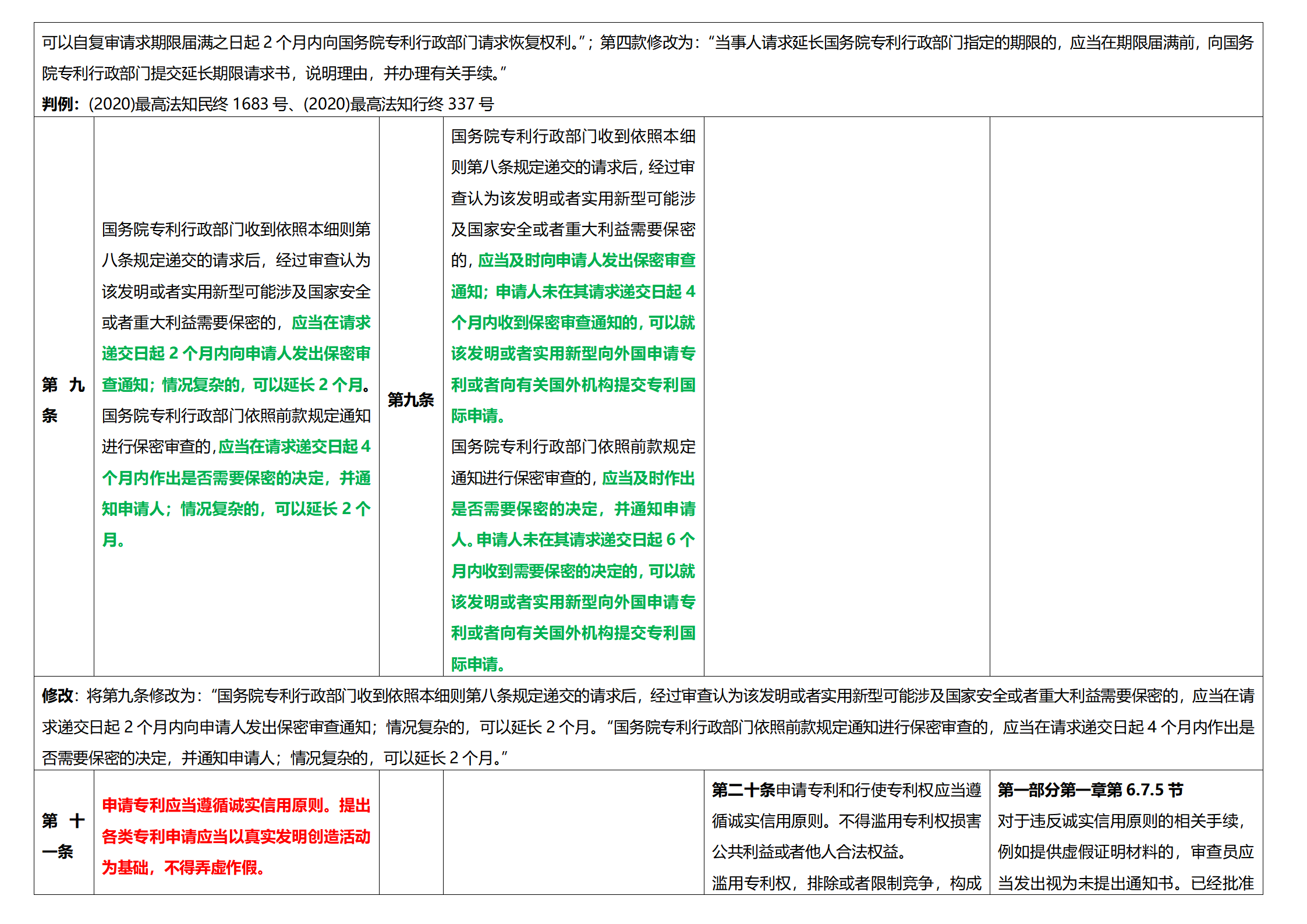 《专利法实施细则》及《专利审查指南》修改详解（一）：新旧细则对比表