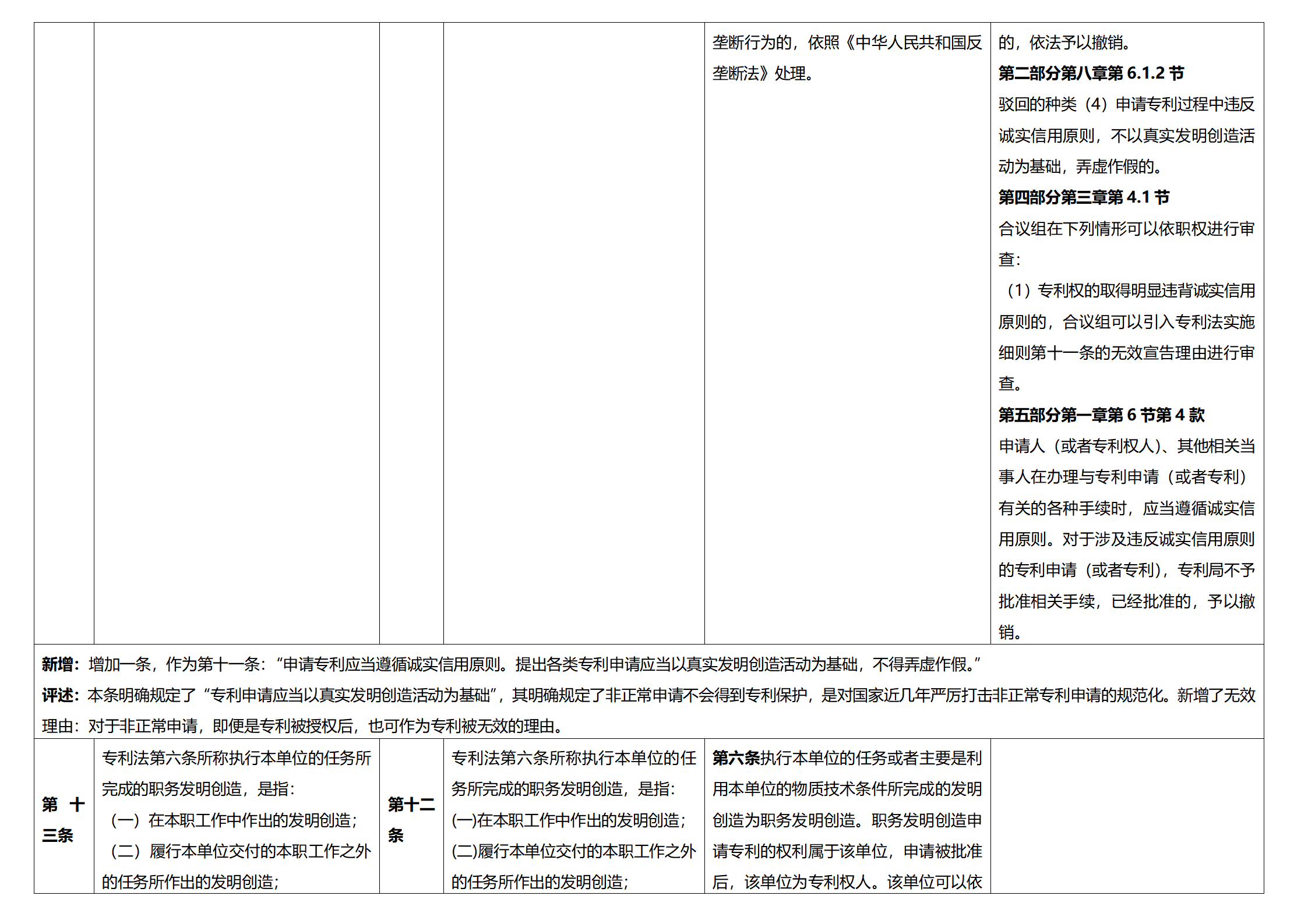 《专利法实施细则》及《专利审查指南》修改详解（一）：新旧细则对比表