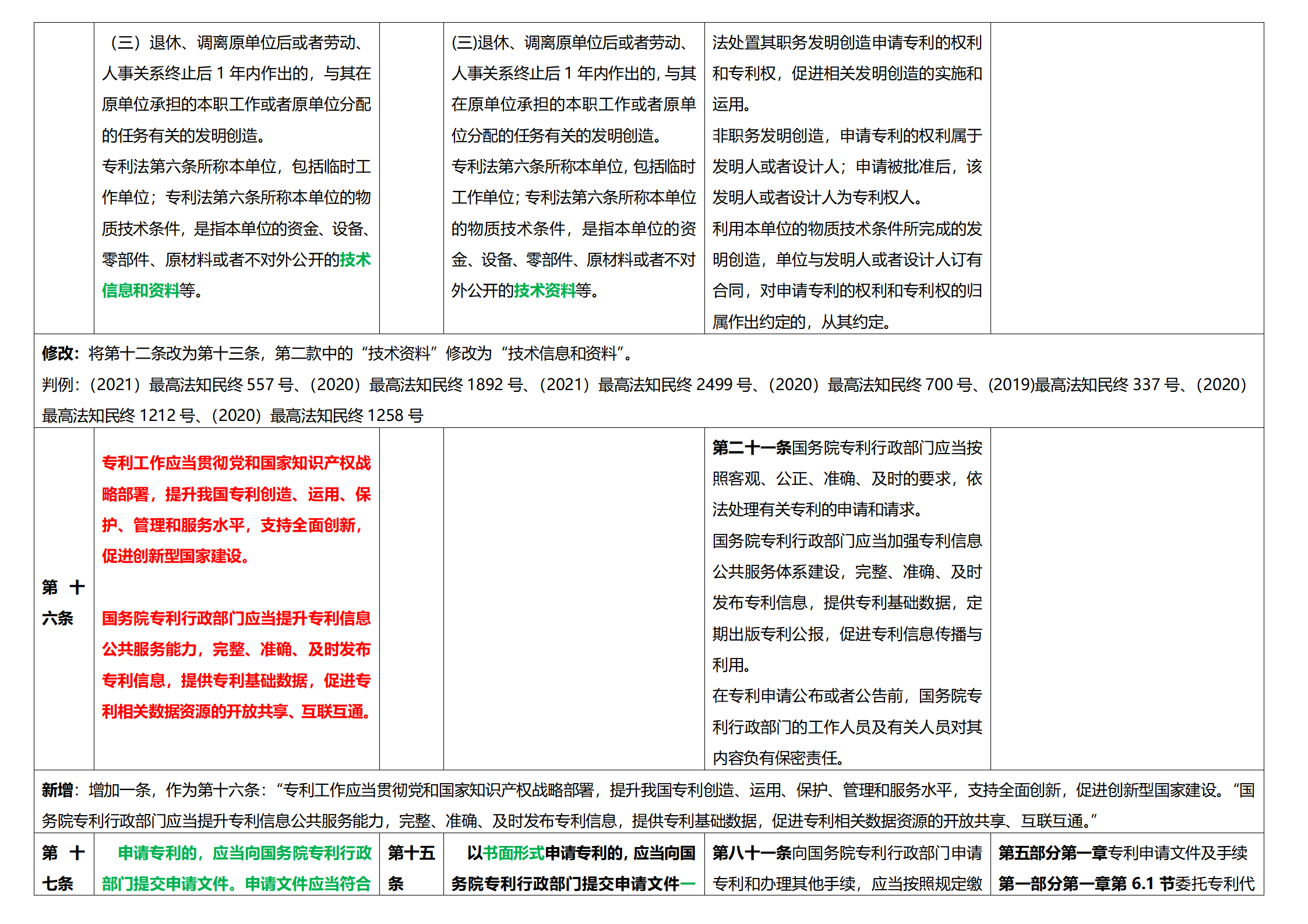 《专利法实施细则》及《专利审查指南》修改详解（一）：新旧细则对比表