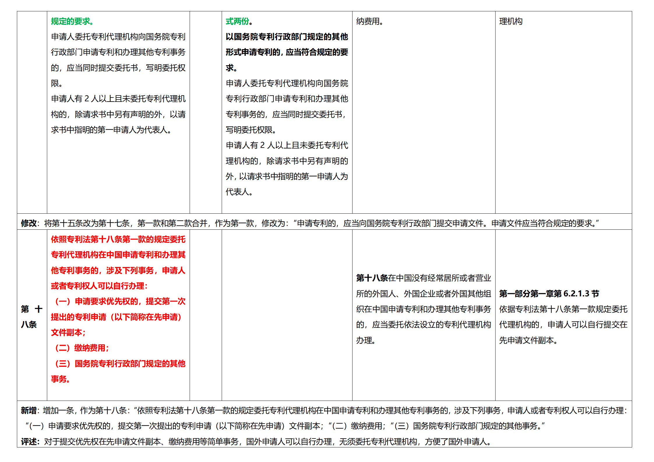 《专利法实施细则》及《专利审查指南》修改详解（一）：新旧细则对比表