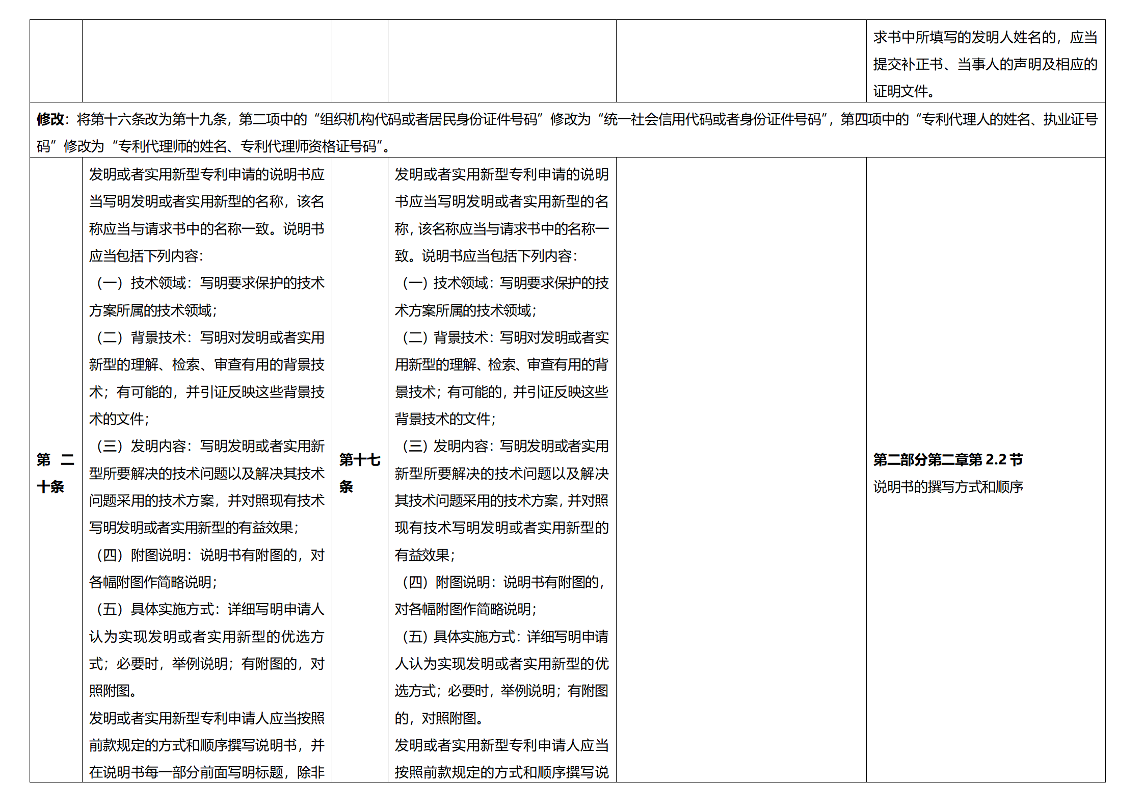 《专利法实施细则》及《专利审查指南》修改详解（一）：新旧细则对比表