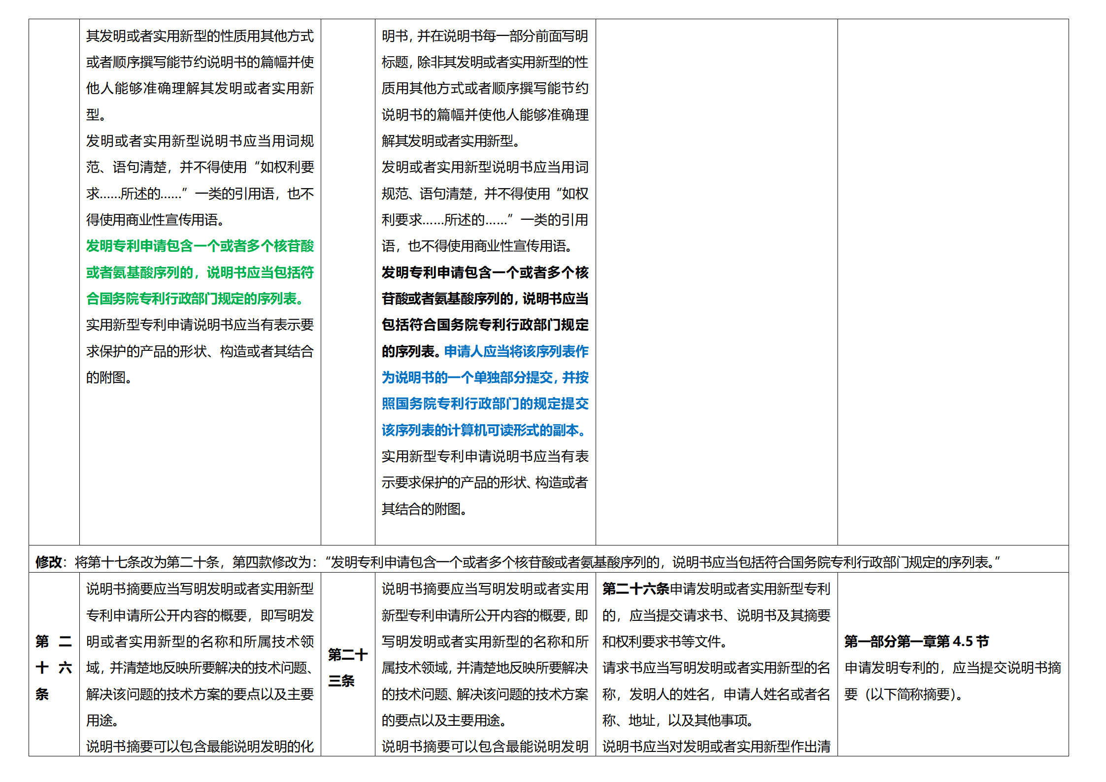 《专利法实施细则》及《专利审查指南》修改详解（一）：新旧细则对比表