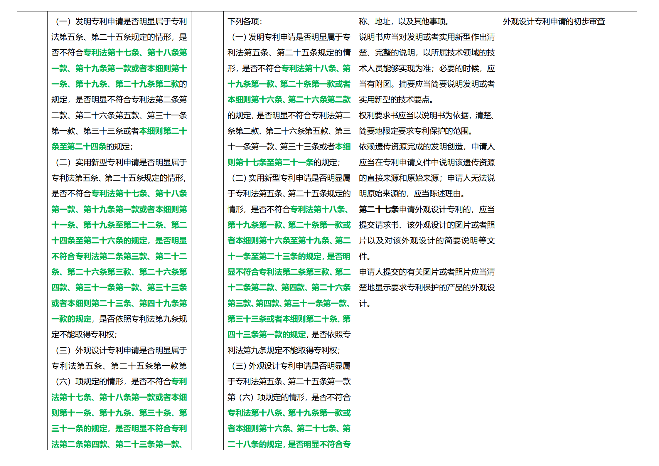 《专利法实施细则》及《专利审查指南》修改详解（一）：新旧细则对比表