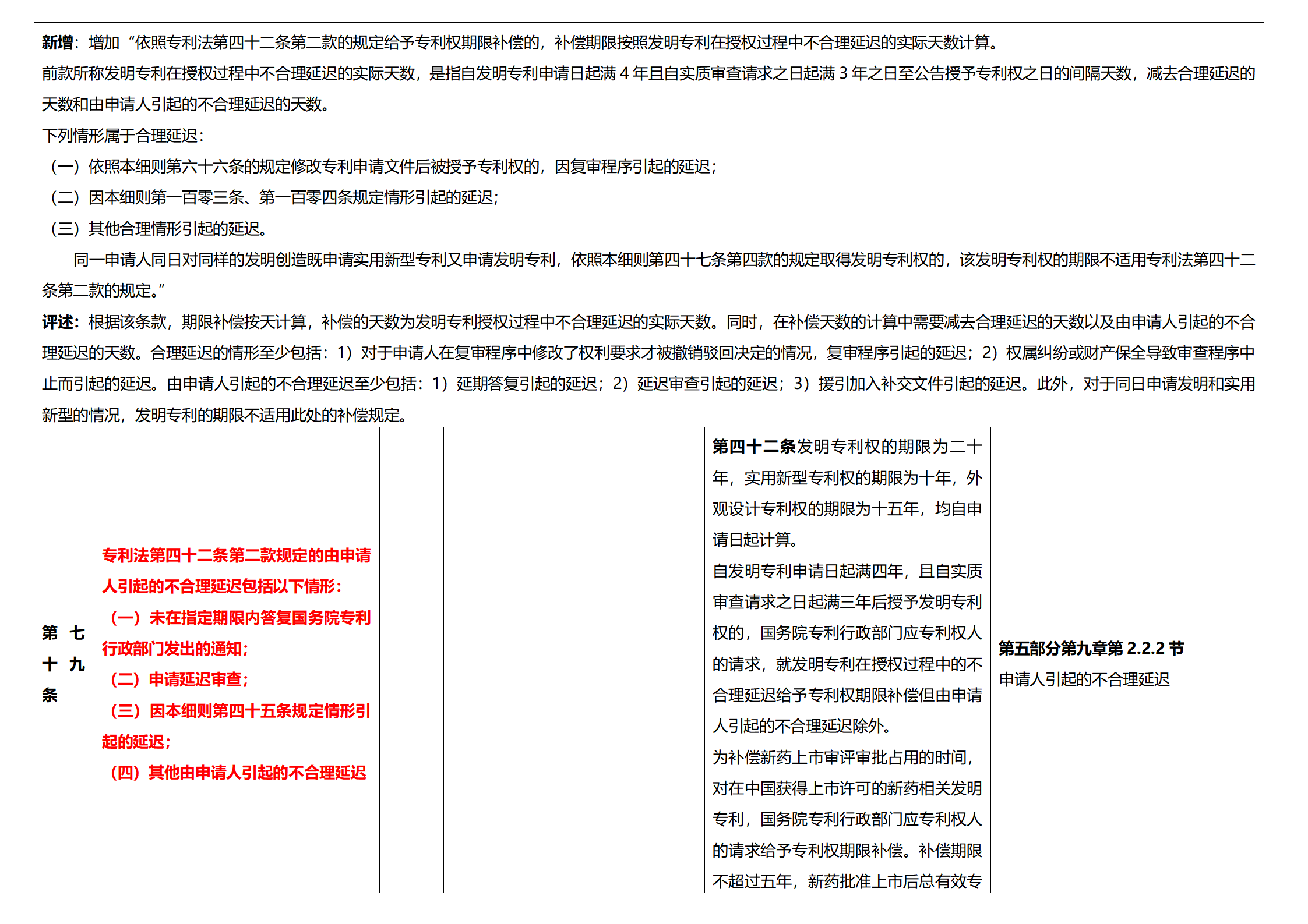 《专利法实施细则》及《专利审查指南》修改详解（一）：新旧细则对比表