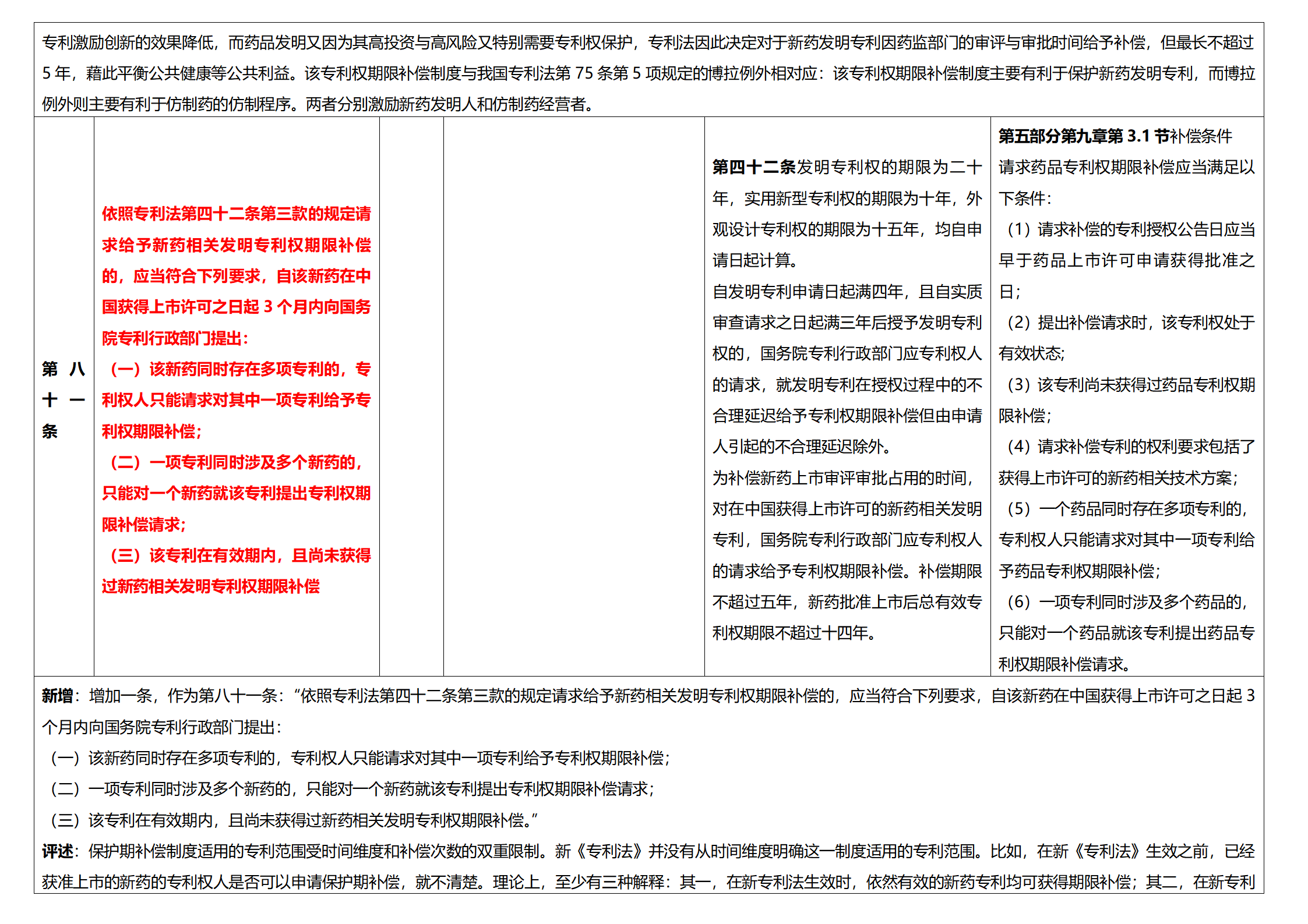 《专利法实施细则》及《专利审查指南》修改详解（一）：新旧细则对比表