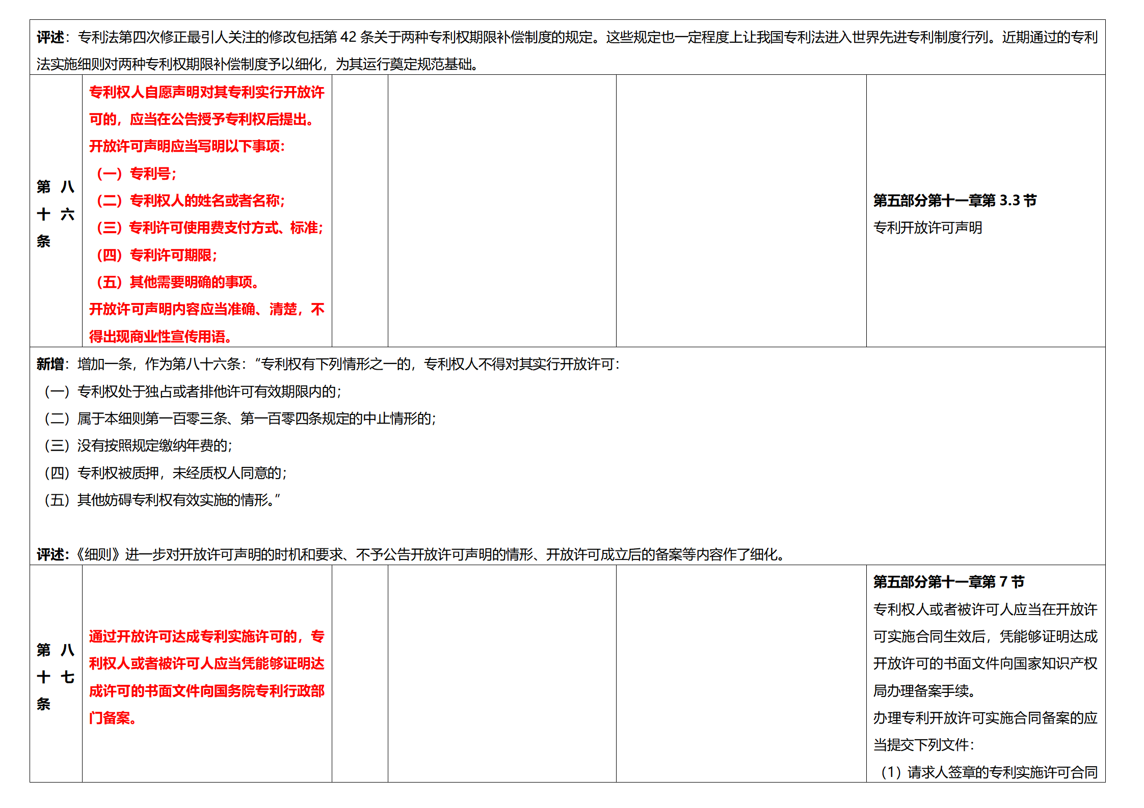 《专利法实施细则》及《专利审查指南》修改详解（一）：新旧细则对比表