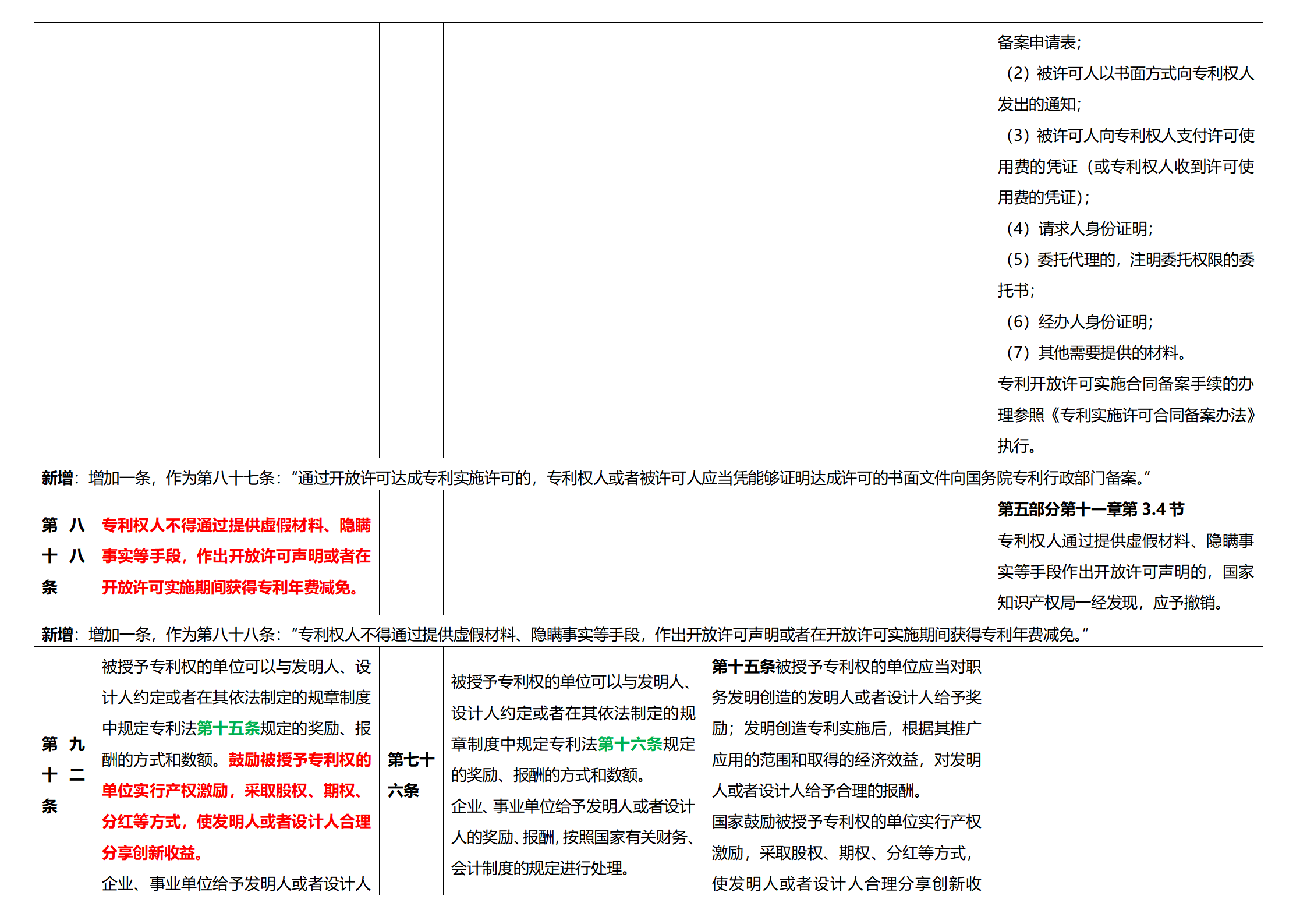 《专利法实施细则》及《专利审查指南》修改详解（一）：新旧细则对比表