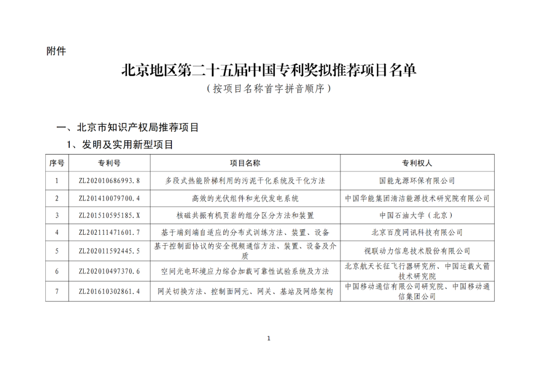 北京：第二十五届中国专利奖拟推荐项目公示