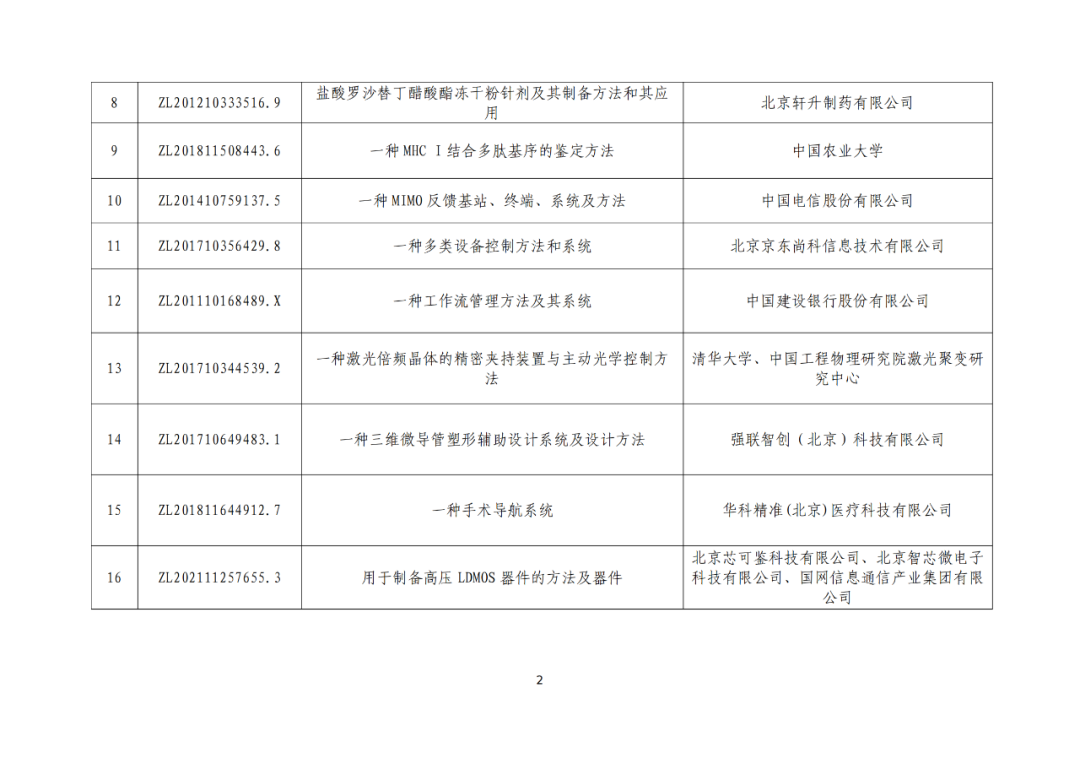 北京：第二十五届中国专利奖拟推荐项目公示