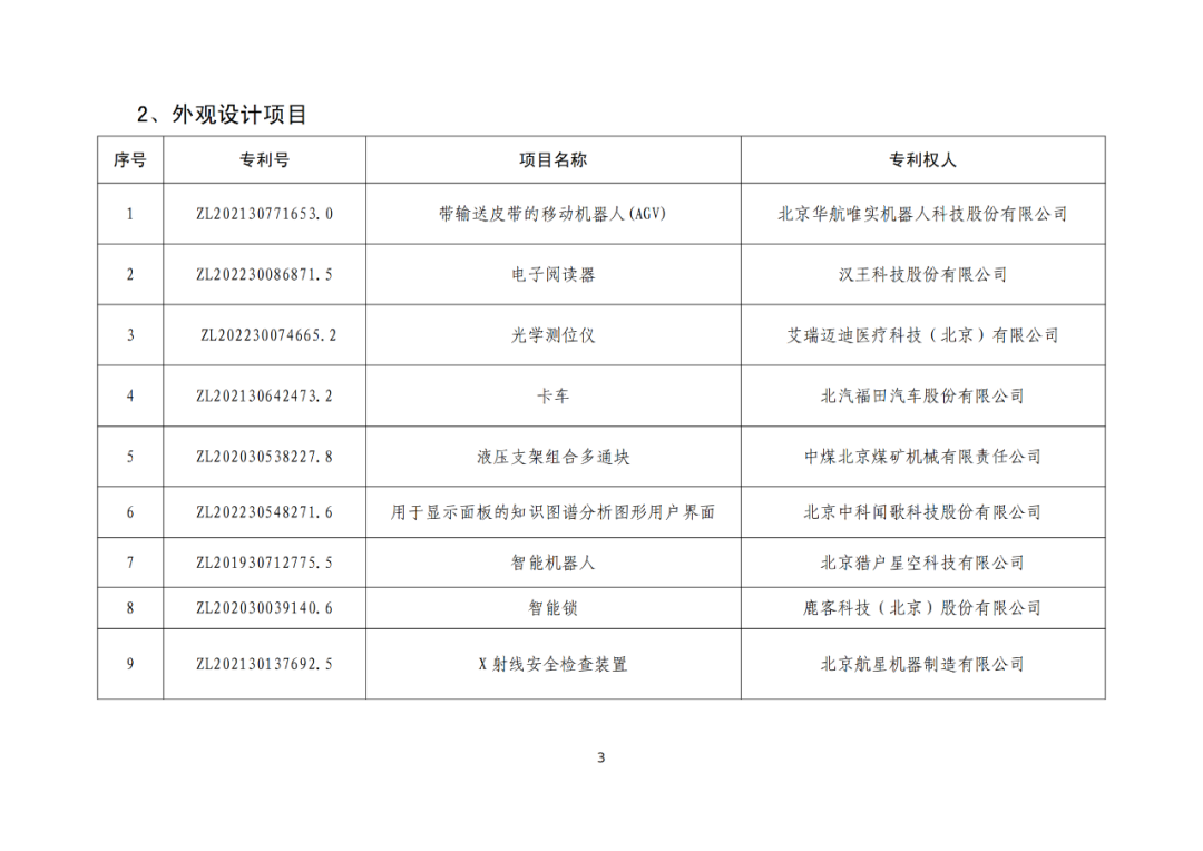 北京：第二十五届中国专利奖拟推荐项目公示