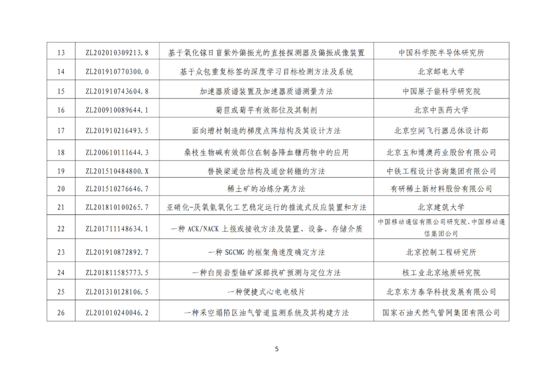 北京：第二十五届中国专利奖拟推荐项目公示