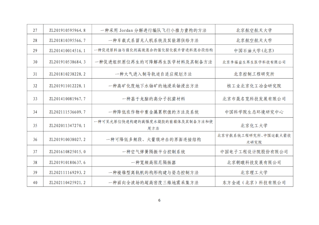 北京：第二十五届中国专利奖拟推荐项目公示