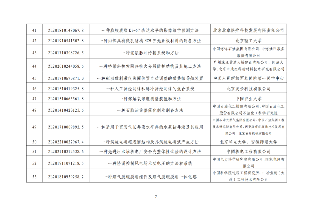 北京：第二十五届中国专利奖拟推荐项目公示