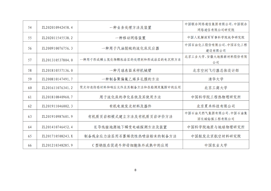 北京：第二十五届中国专利奖拟推荐项目公示