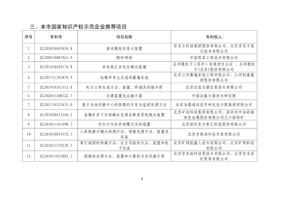 北京：第二十五届中国专利奖拟推荐项目公示