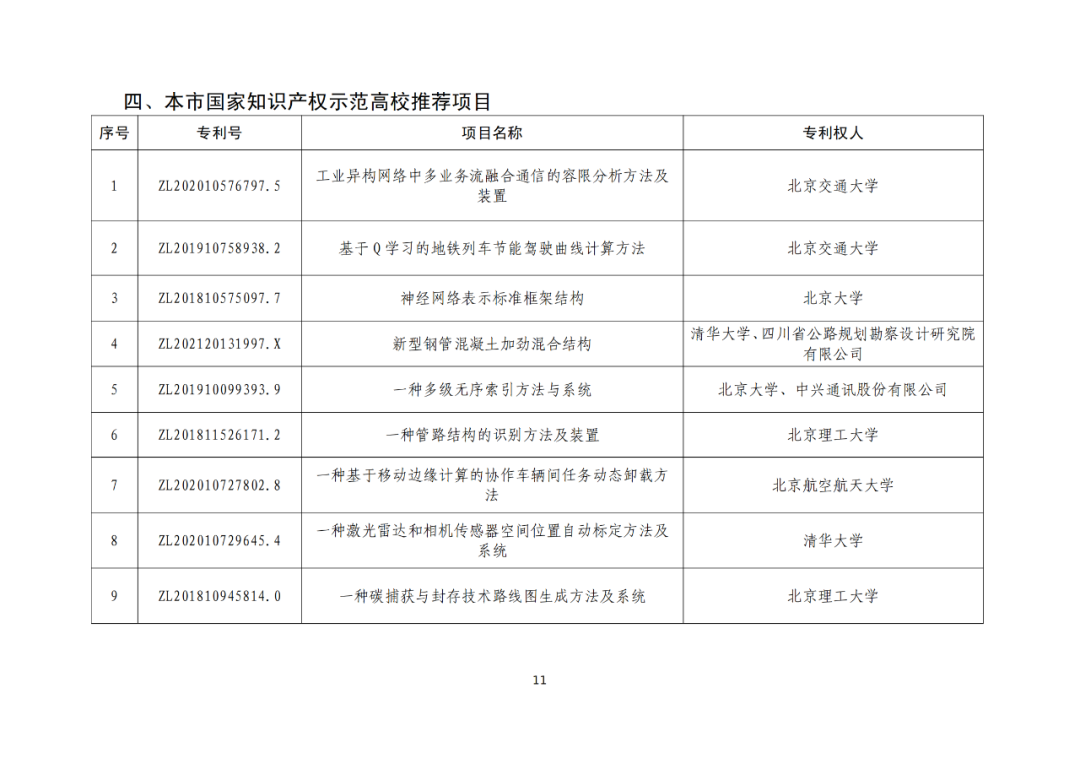 北京：第二十五届中国专利奖拟推荐项目公示